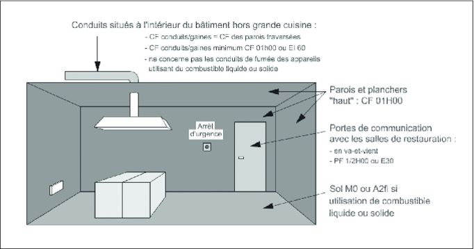Section 2 Grandes Cuisines Eti Construction
